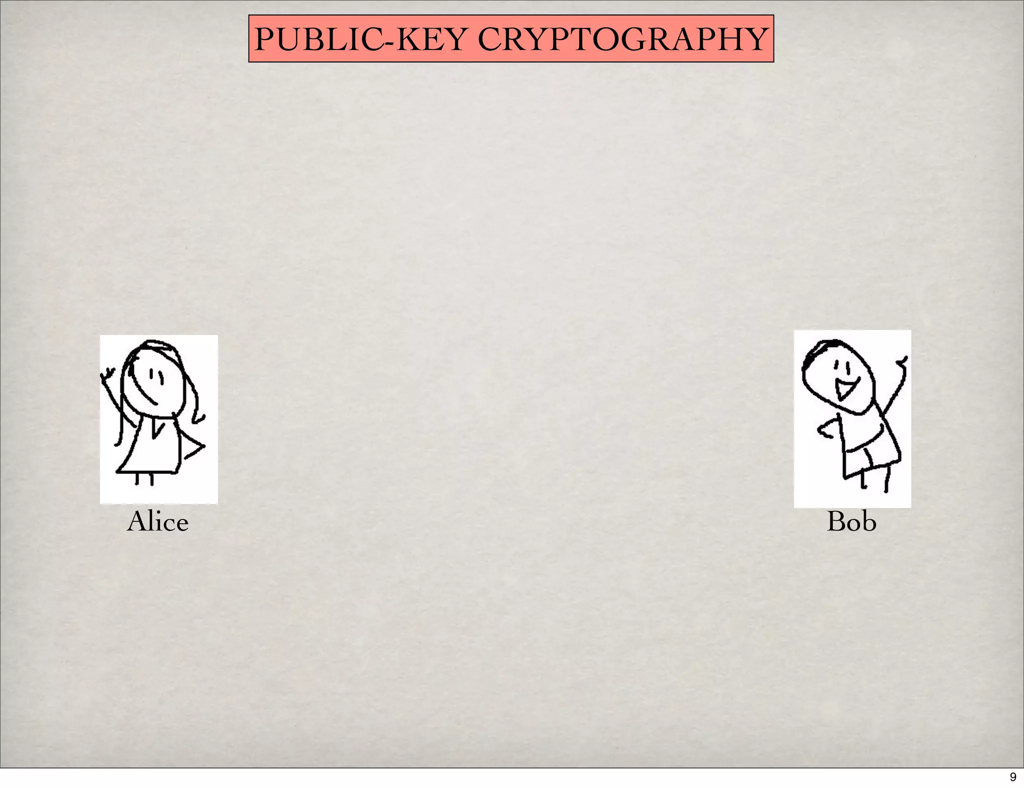 Introduction To Digital Signatures