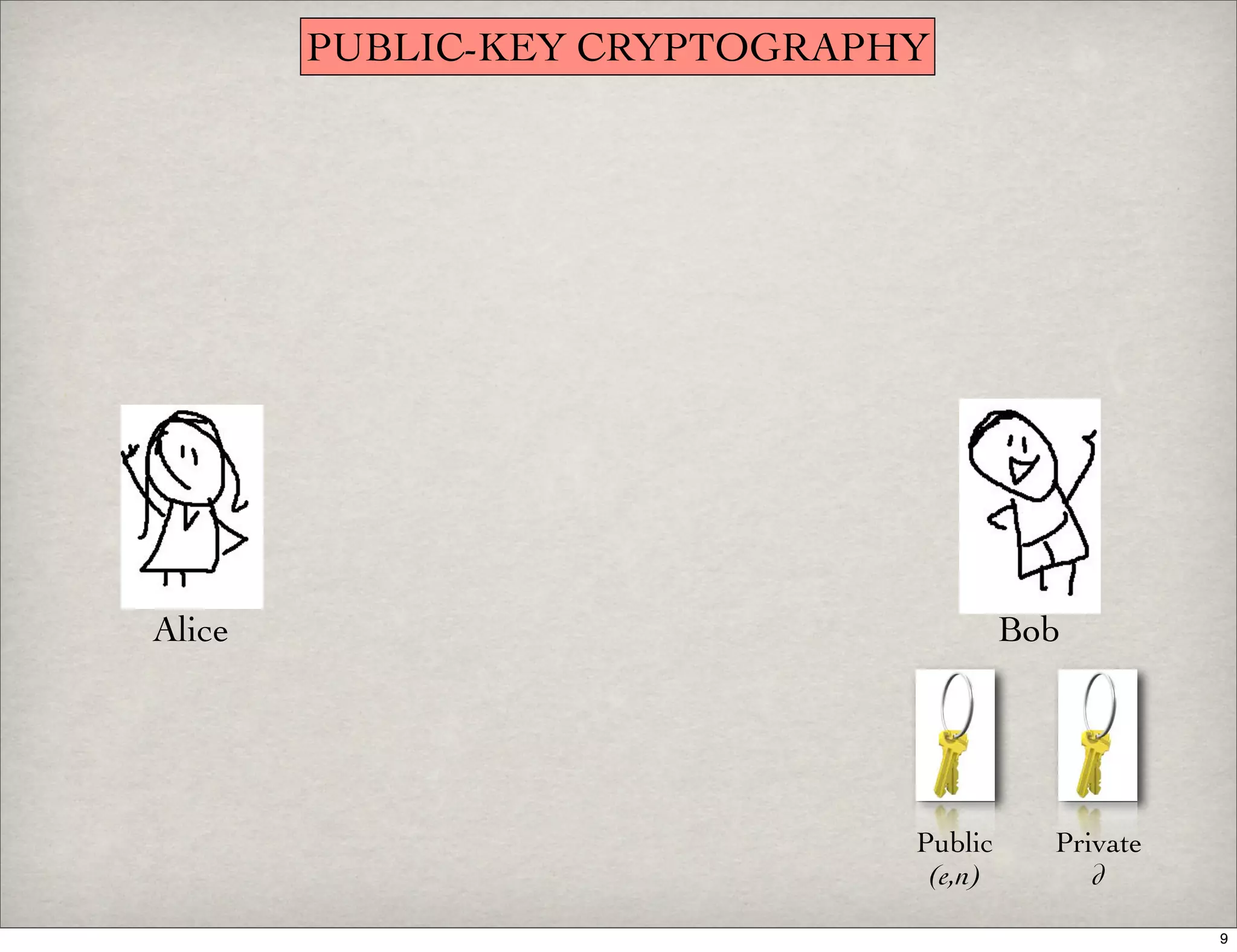 Introduction To Digital Signatures