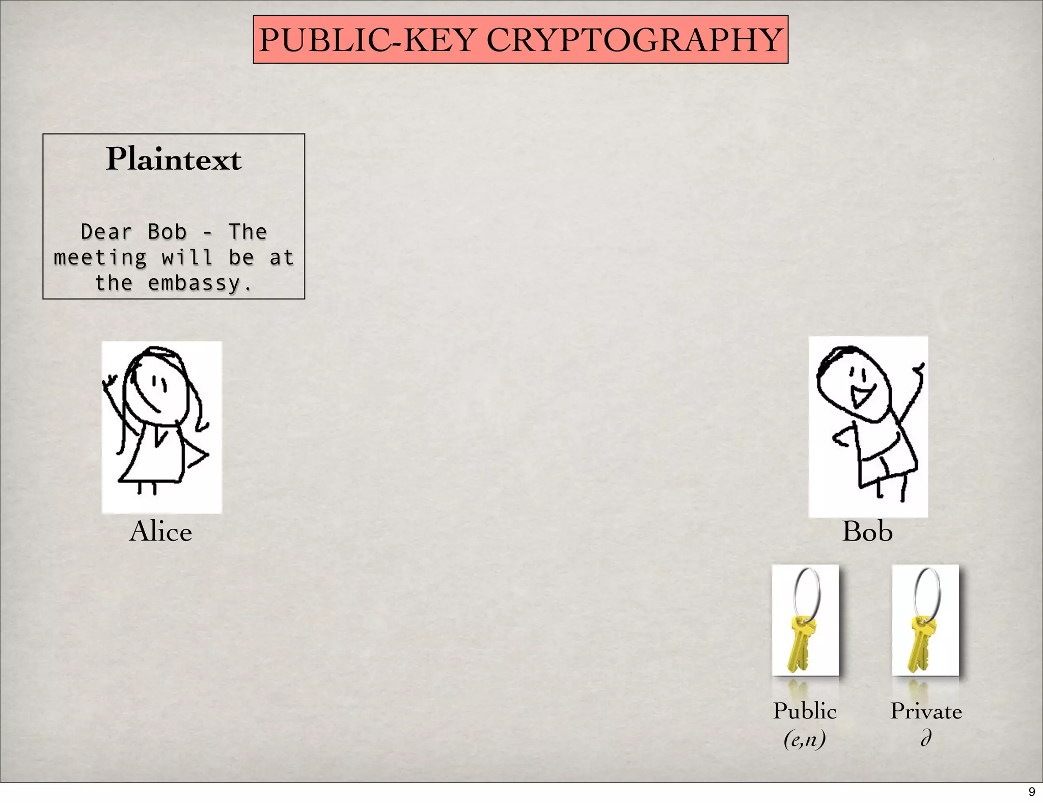 Introduction To Digital Signatures