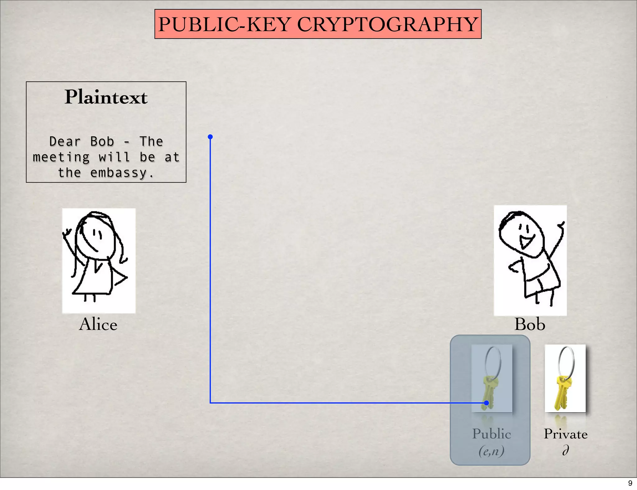 Introduction To Digital Signatures