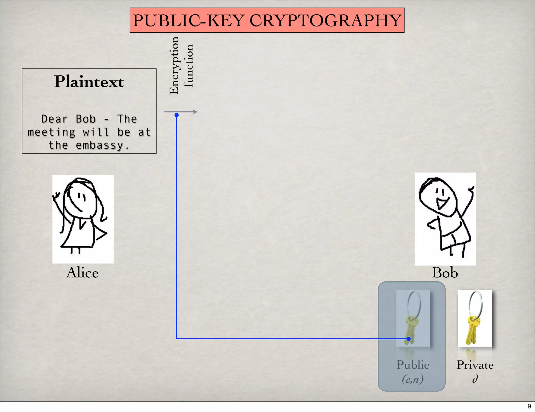 Introduction To Digital Signatures