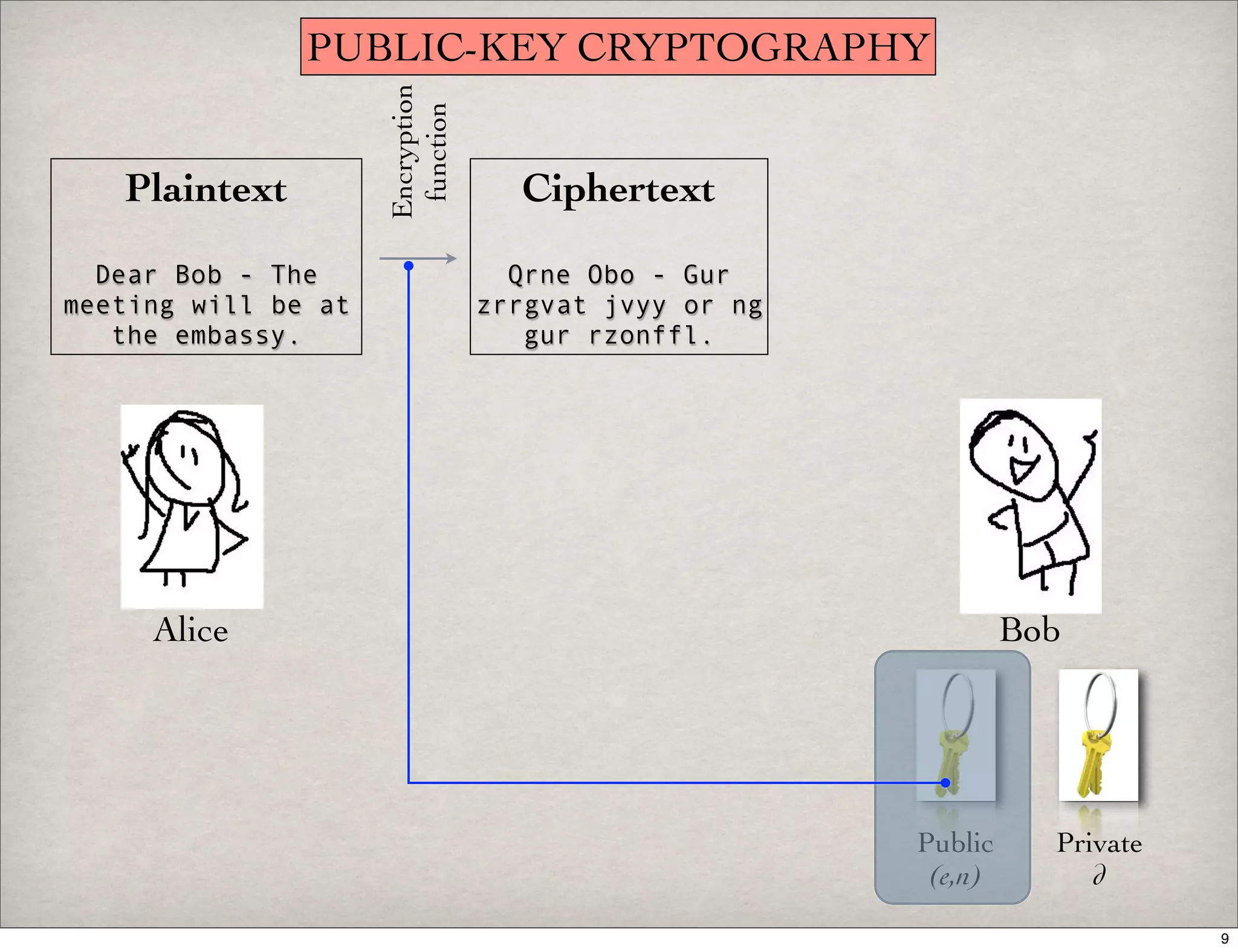 Introduction To Digital Signatures