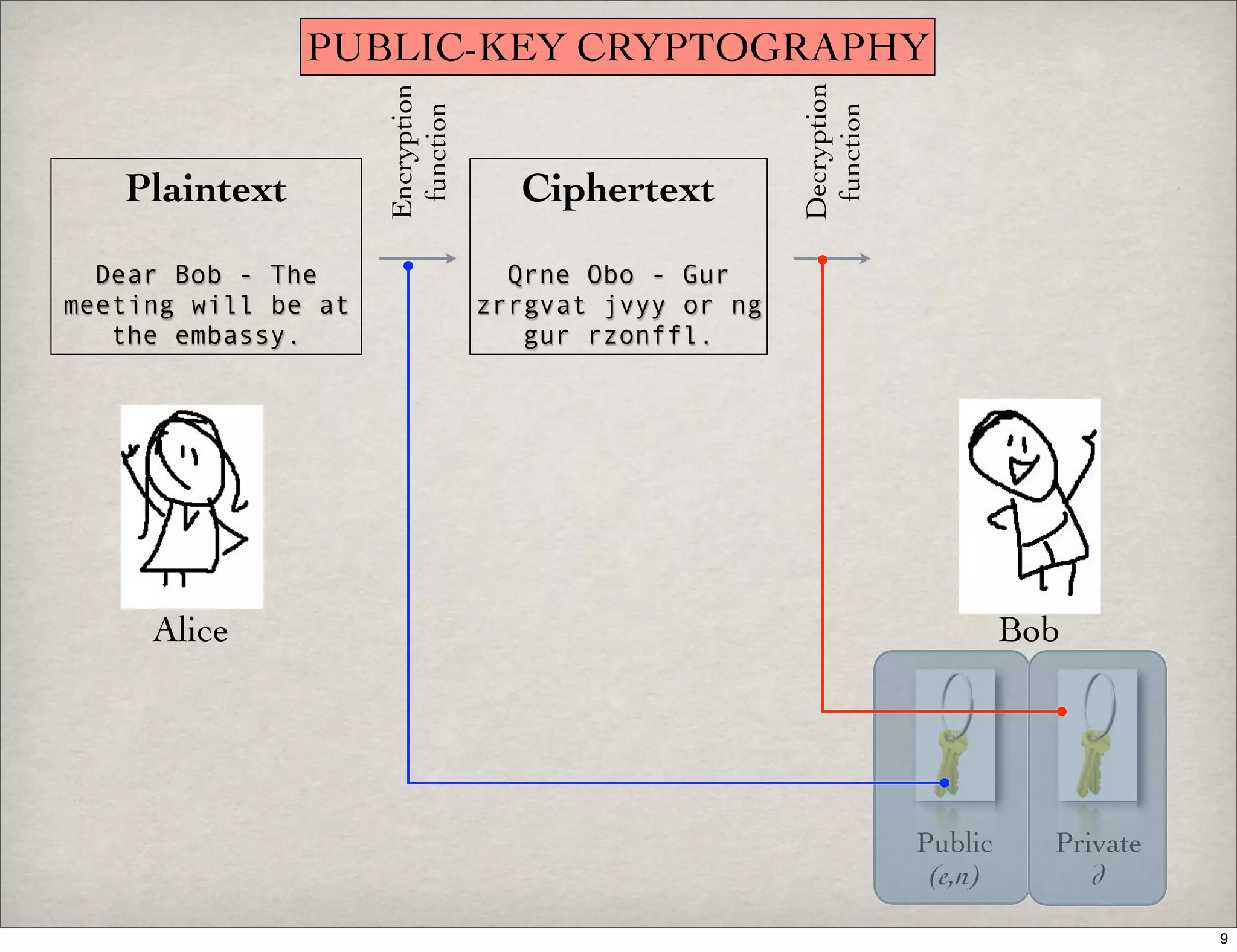 Introduction To Digital Signatures