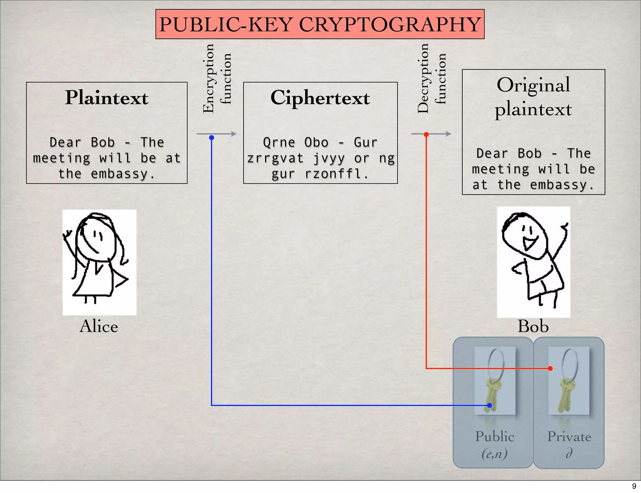 Introduction To Digital Signatures