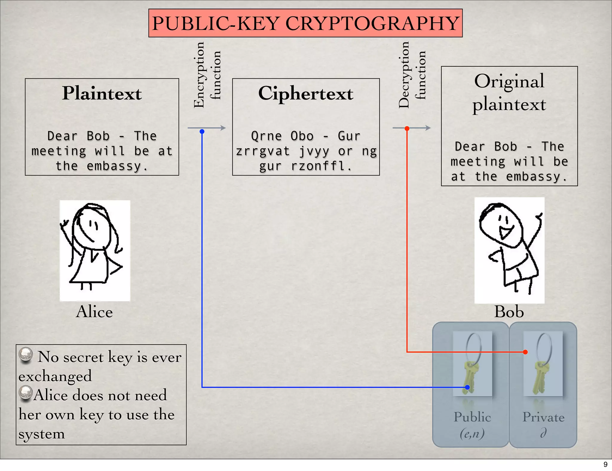 Introduction To Digital Signatures