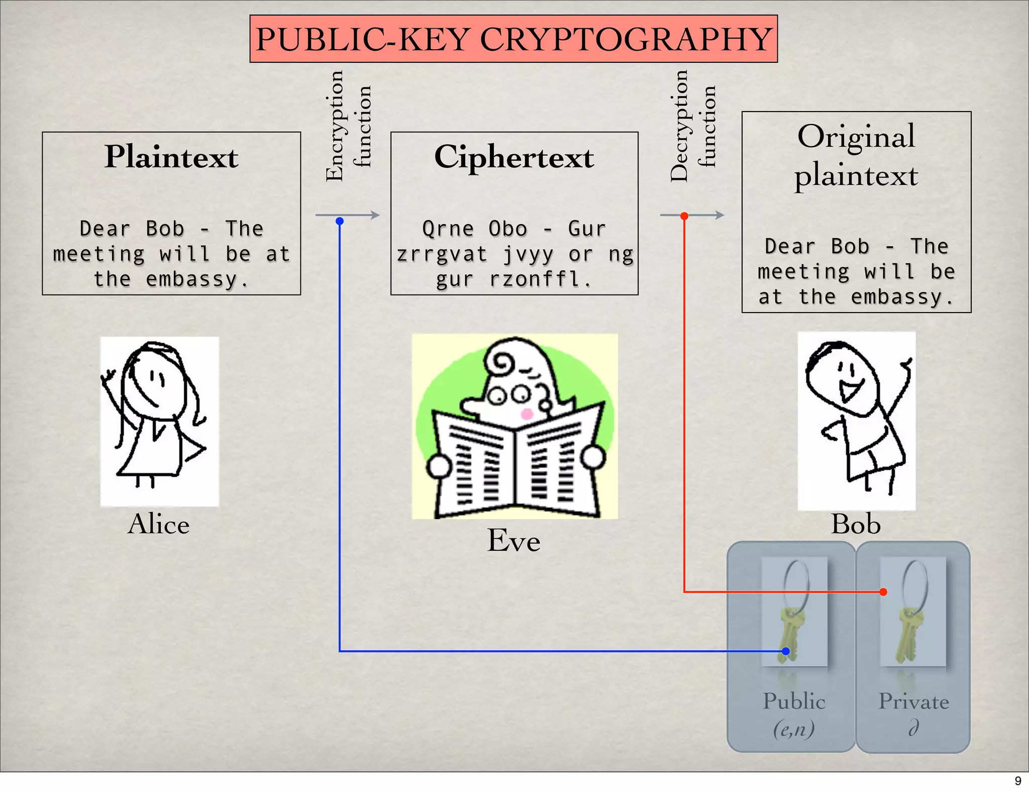 Introduction To Digital Signatures