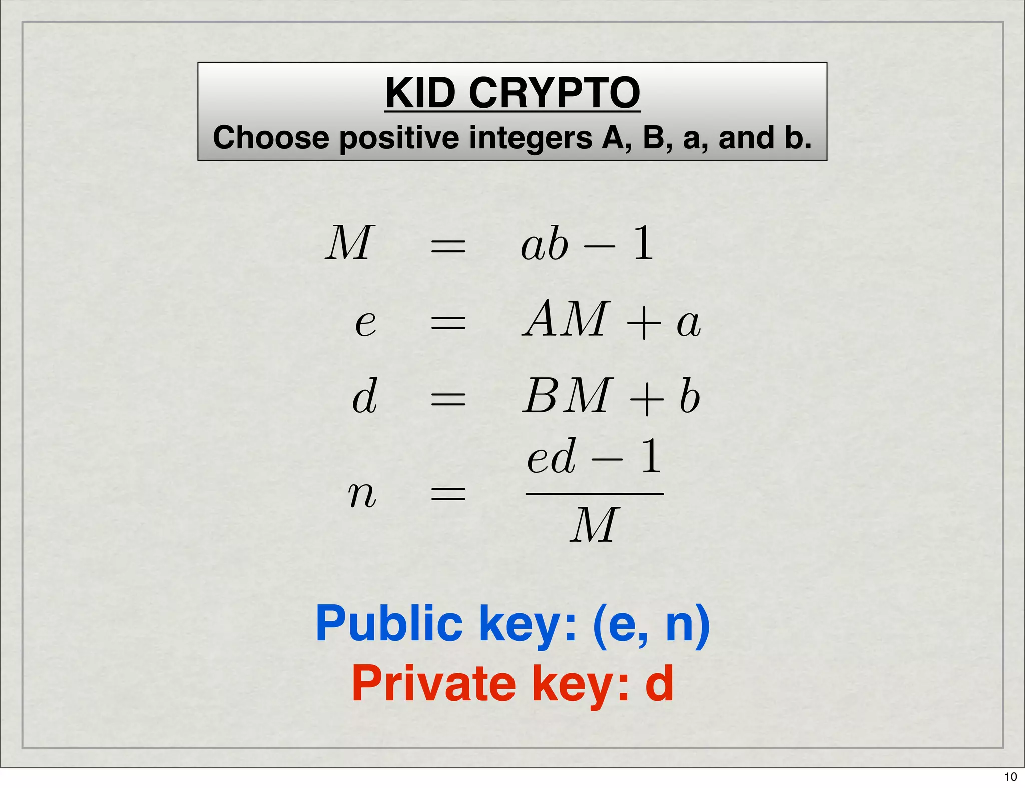 Introduction To Digital Signatures