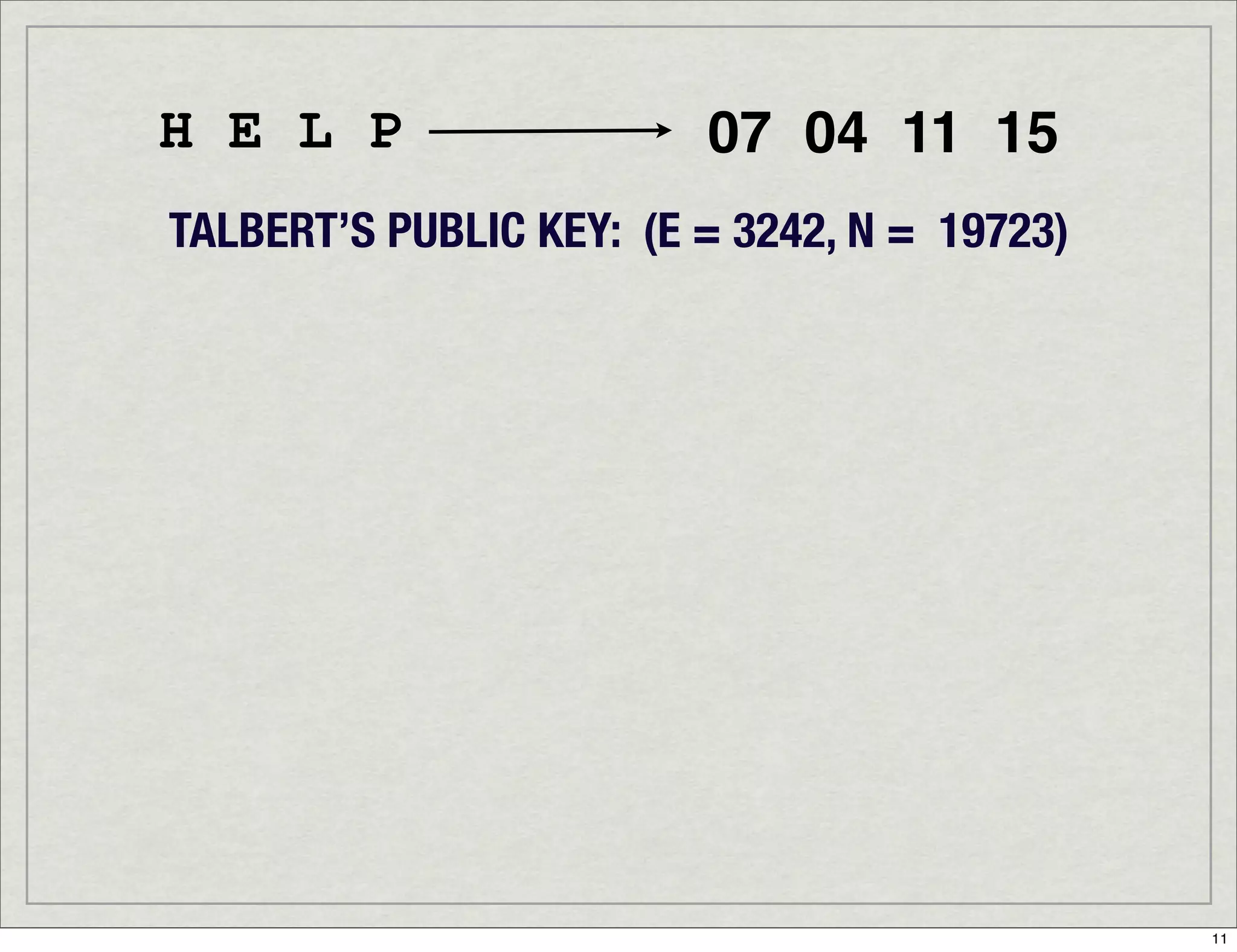 Introduction To Digital Signatures