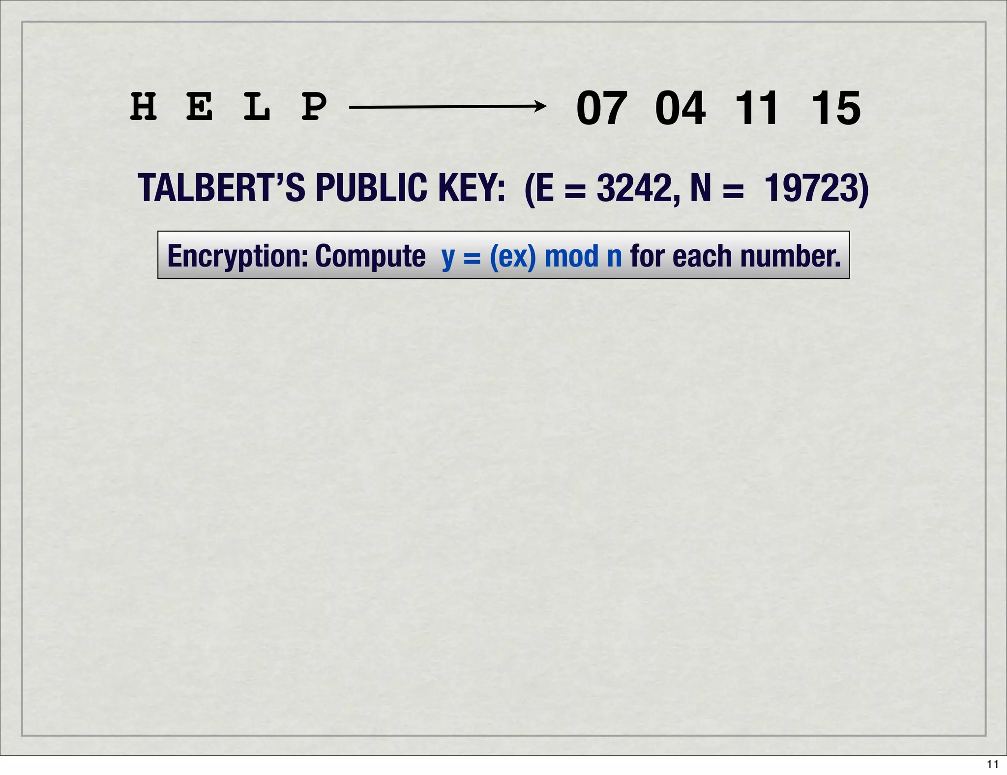 Introduction To Digital Signatures