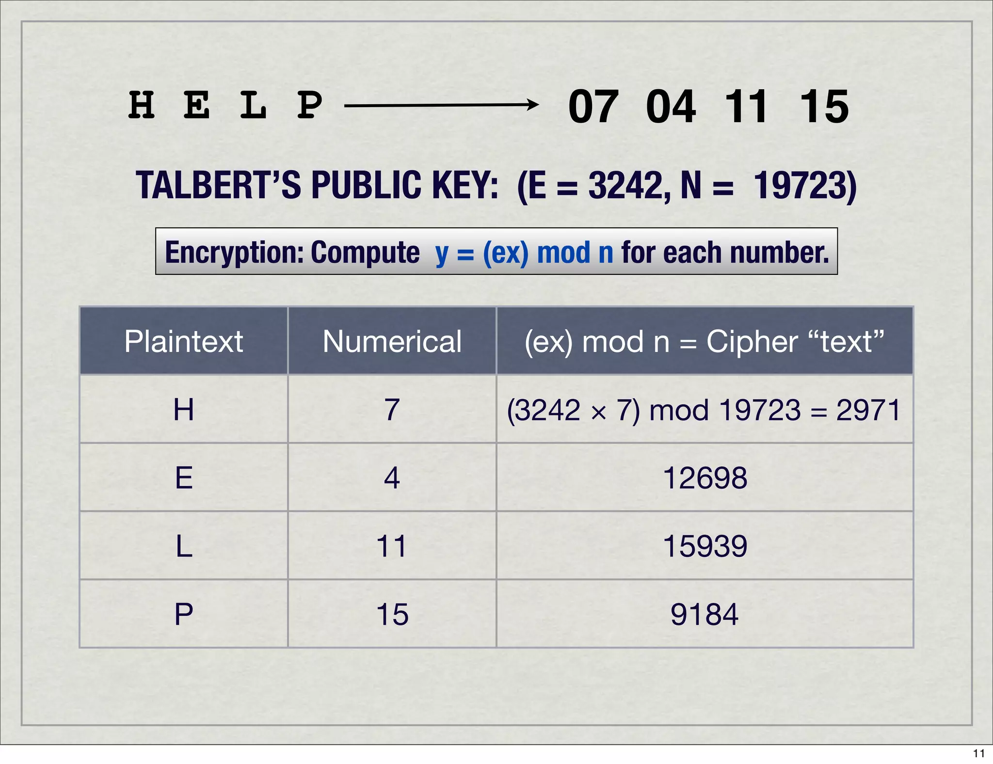 Introduction To Digital Signatures