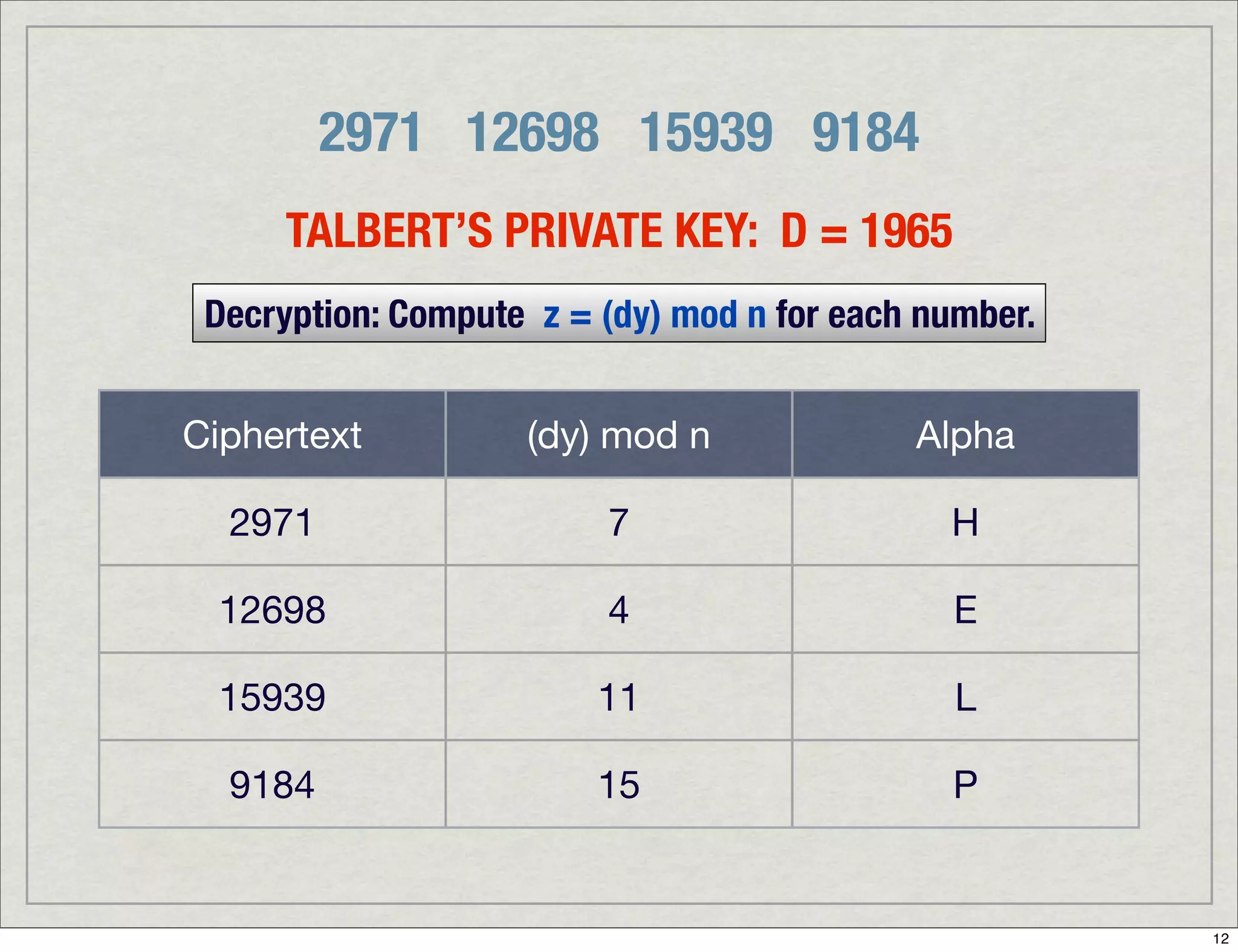 Introduction To Digital Signatures