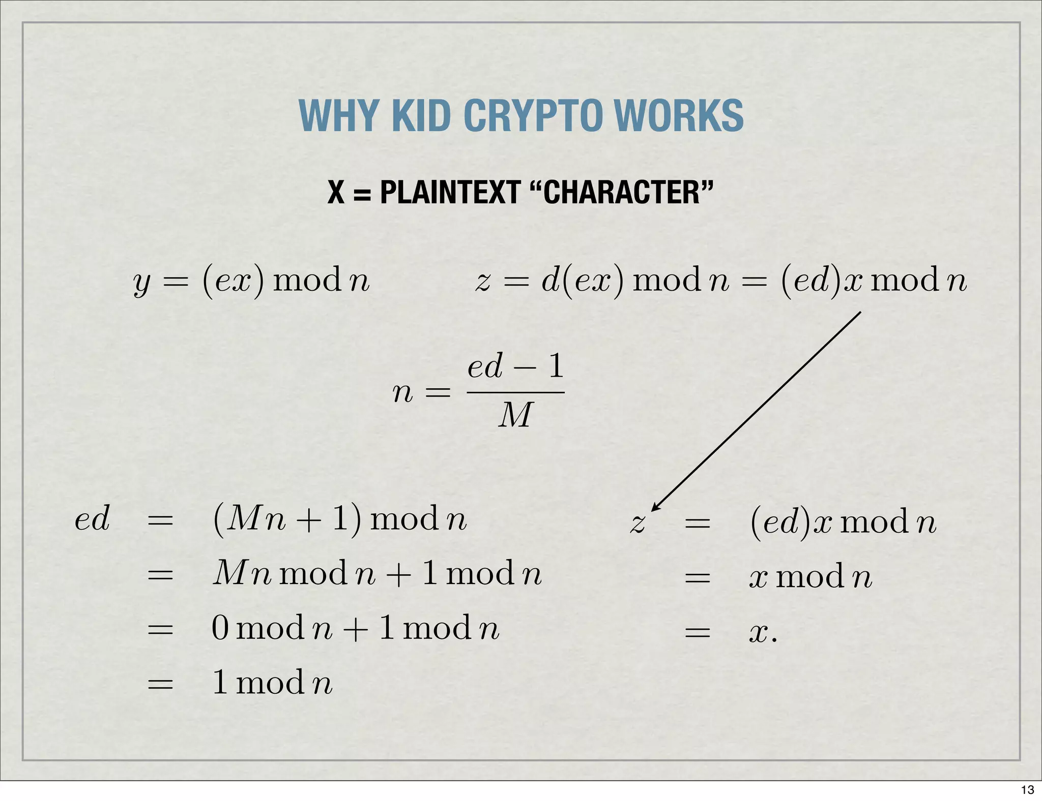 Introduction To Digital Signatures