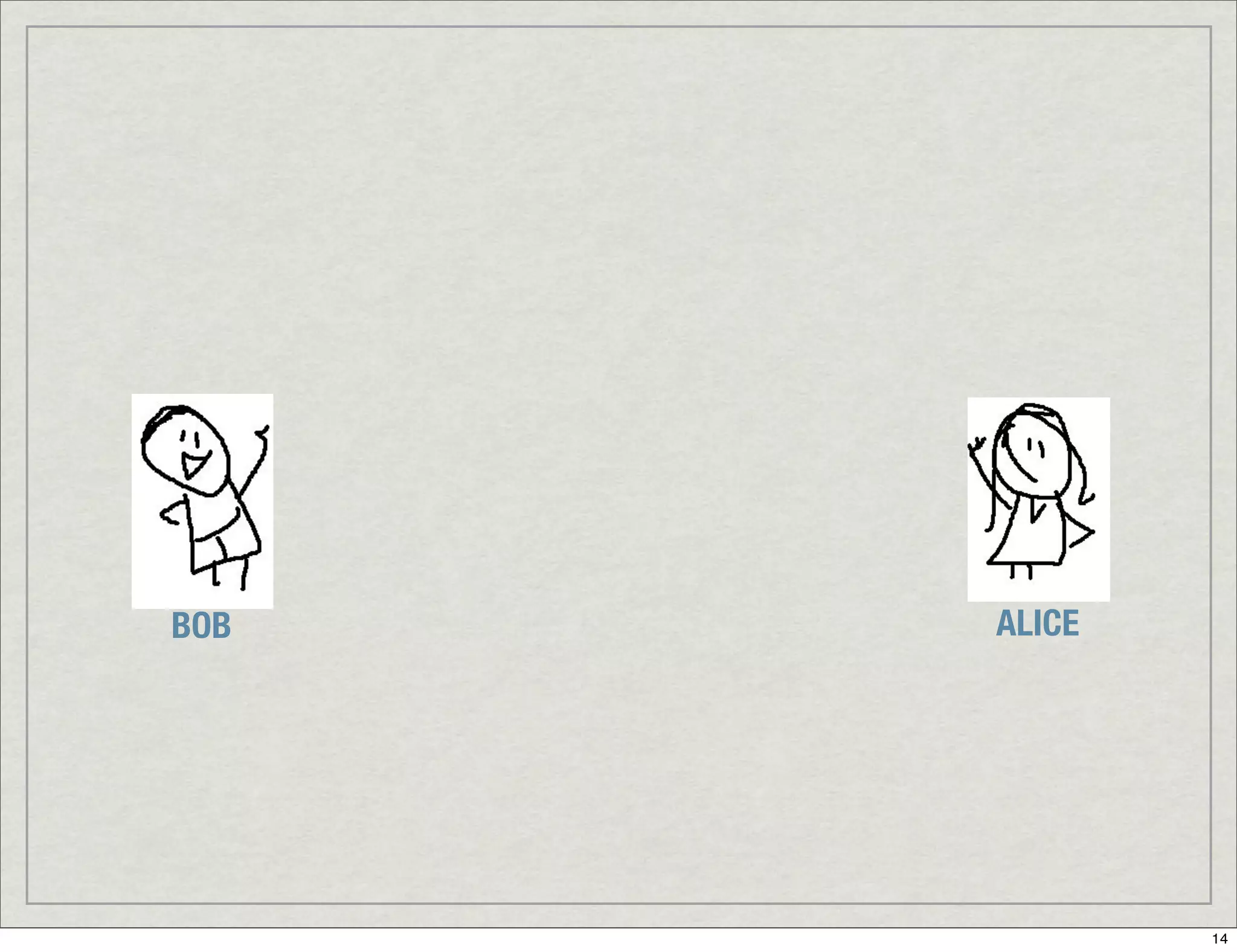 Introduction To Digital Signatures