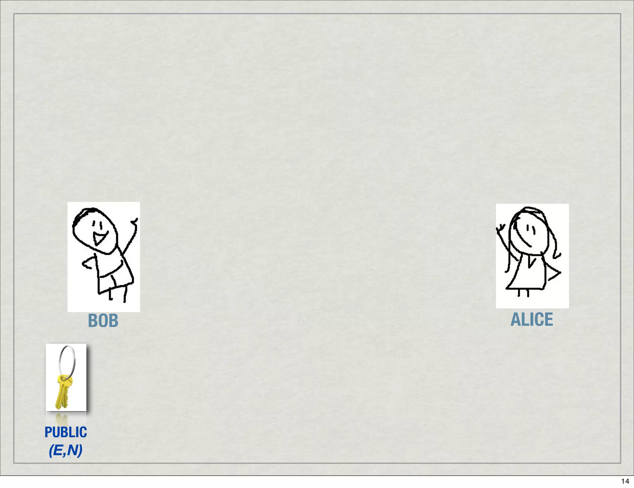 Introduction To Digital Signatures