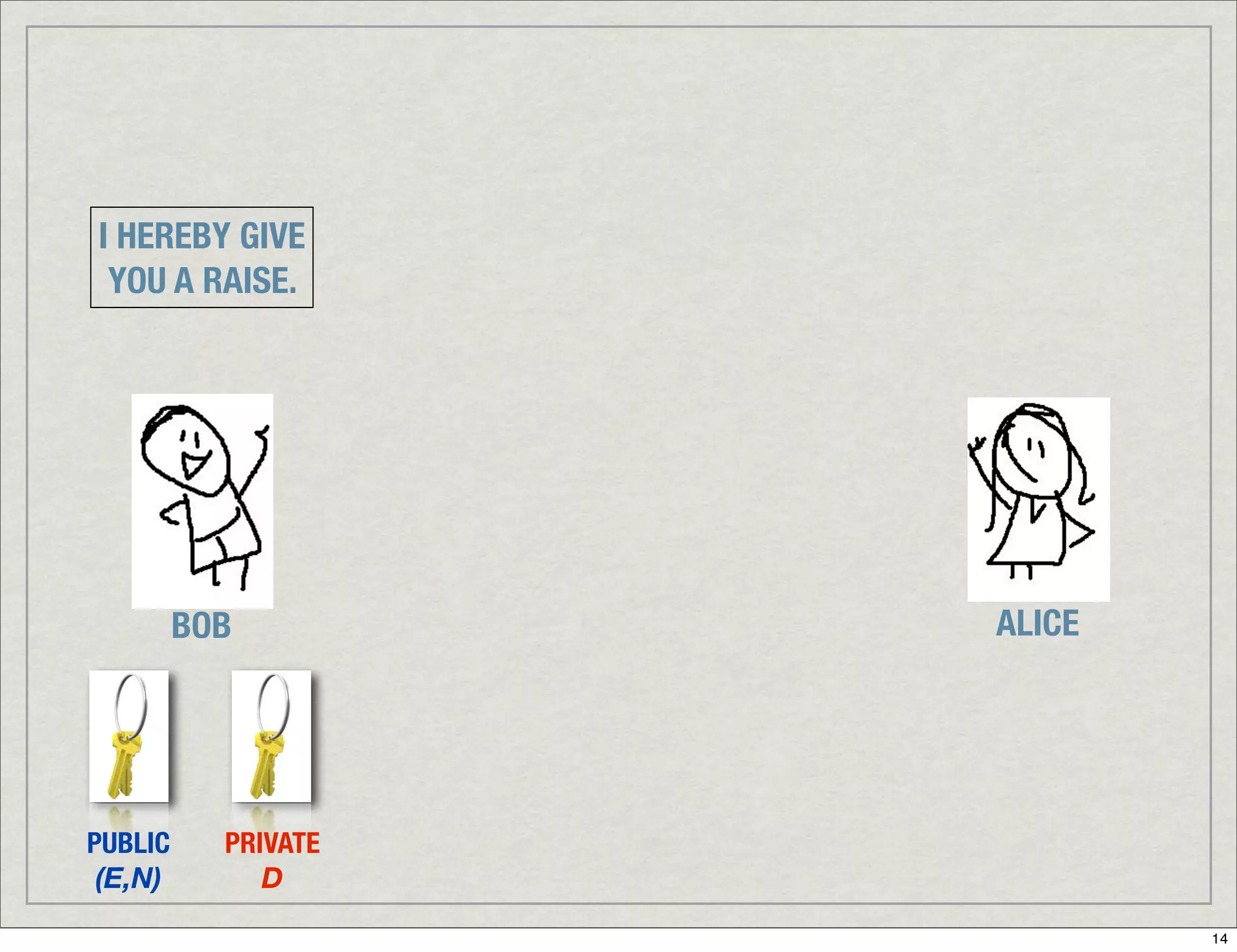 Introduction To Digital Signatures
