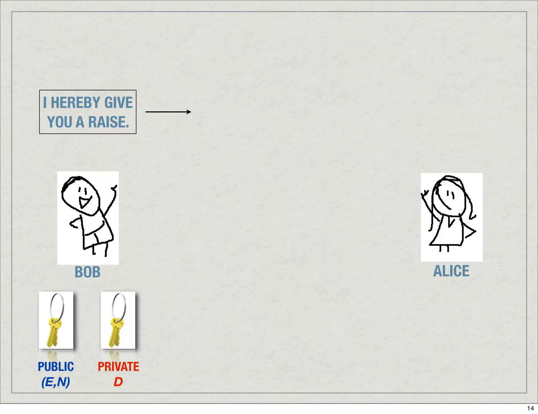 Introduction To Digital Signatures