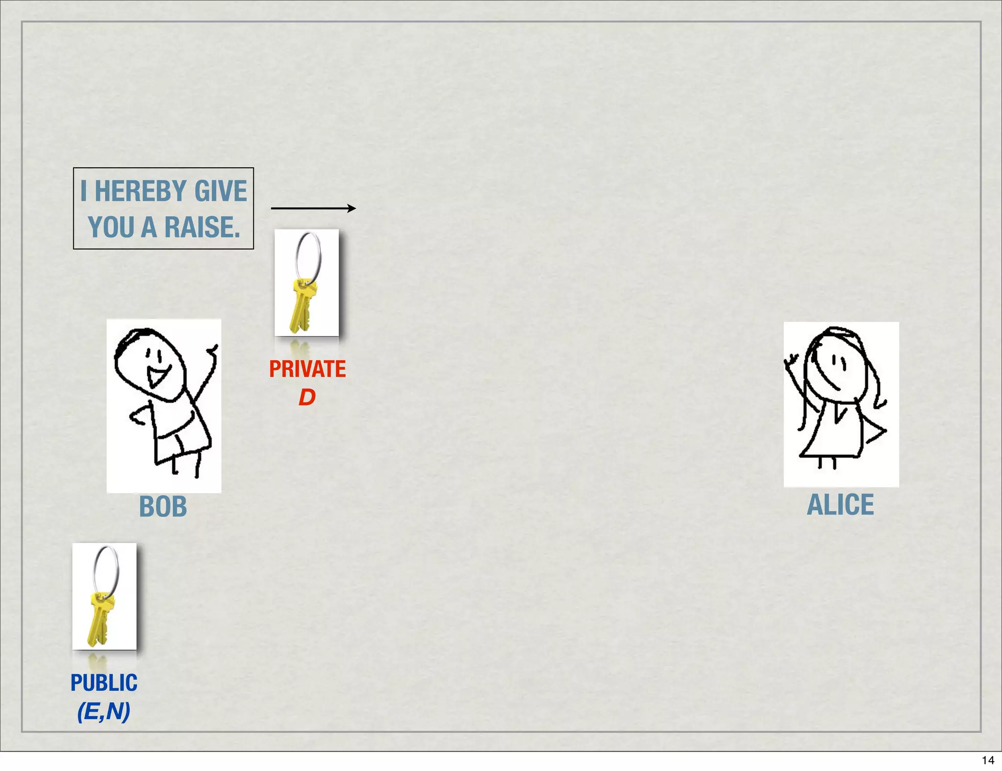 Introduction To Digital Signatures