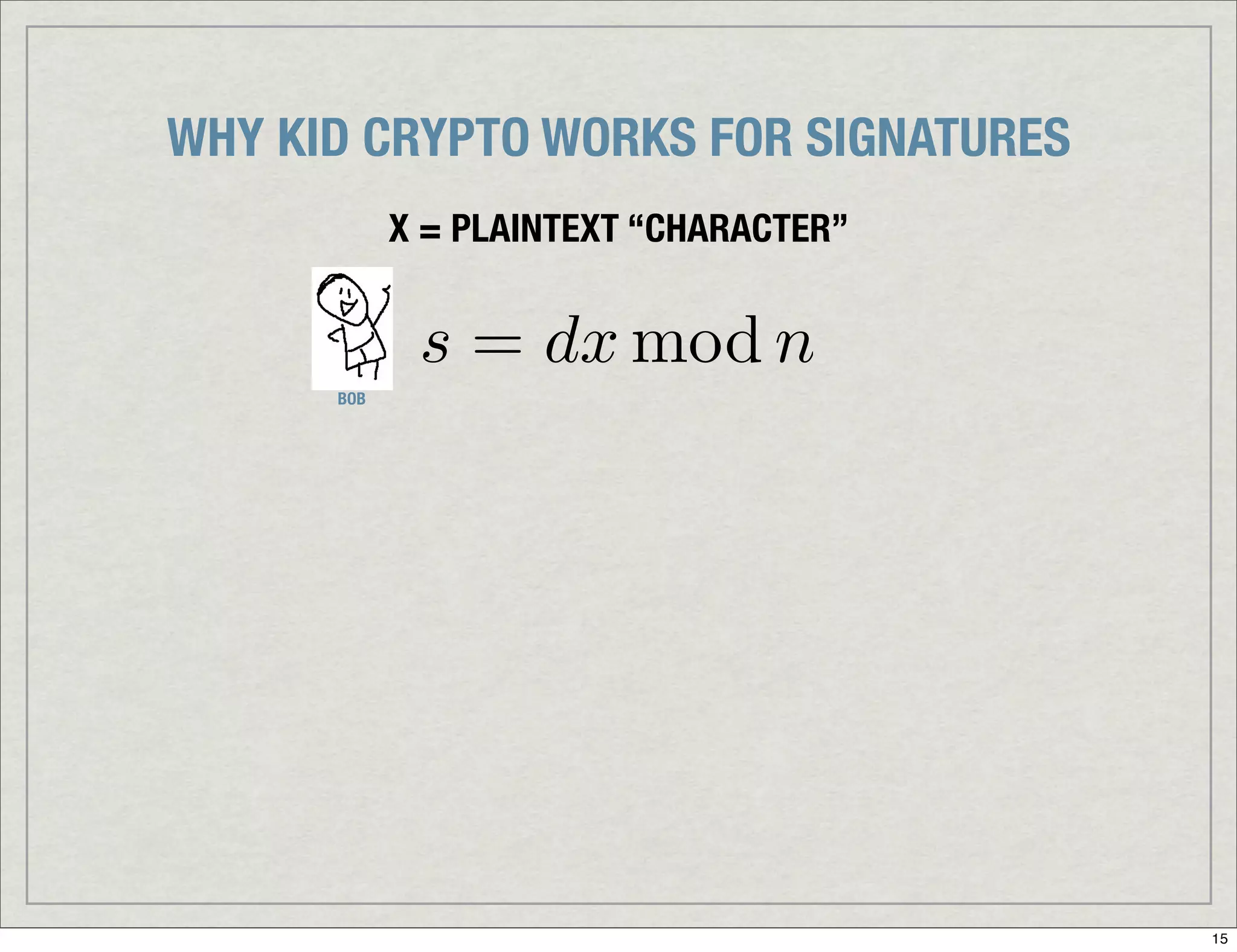 Introduction To Digital Signatures