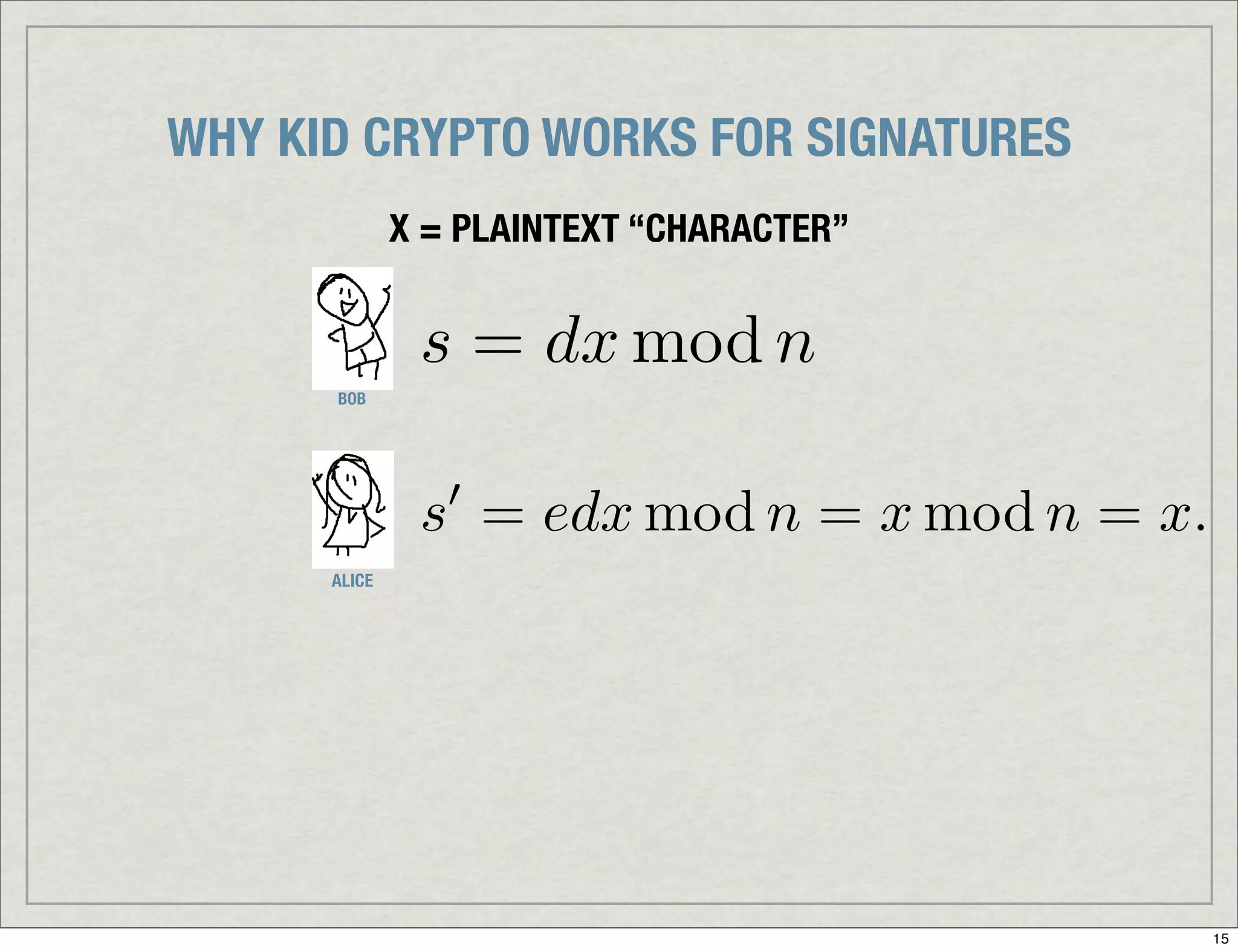 Introduction To Digital Signatures