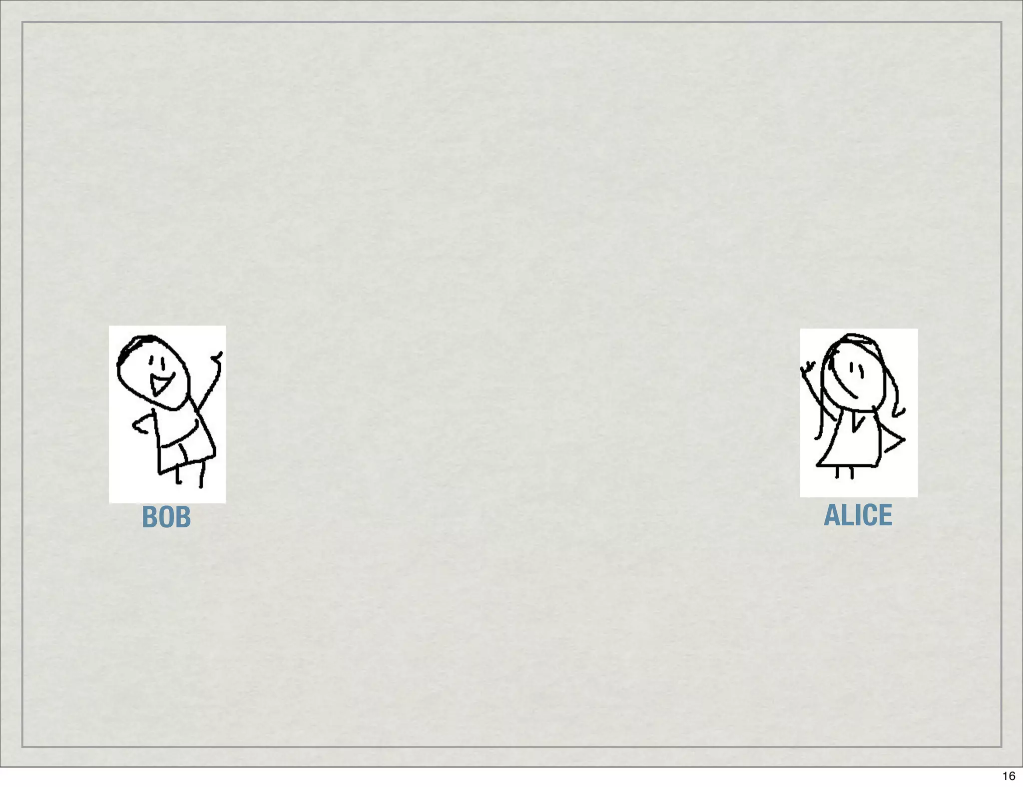 Introduction To Digital Signatures