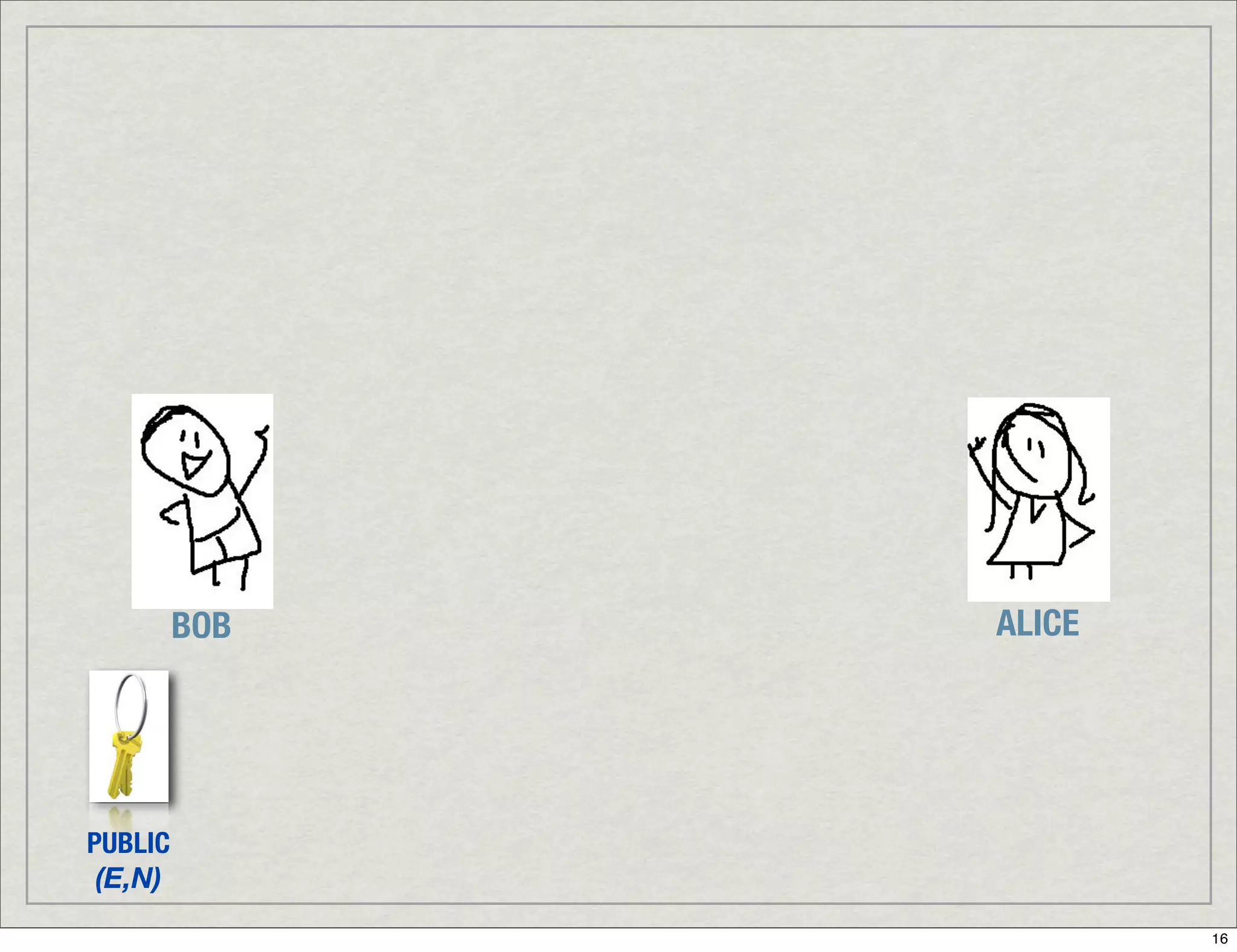 Introduction To Digital Signatures