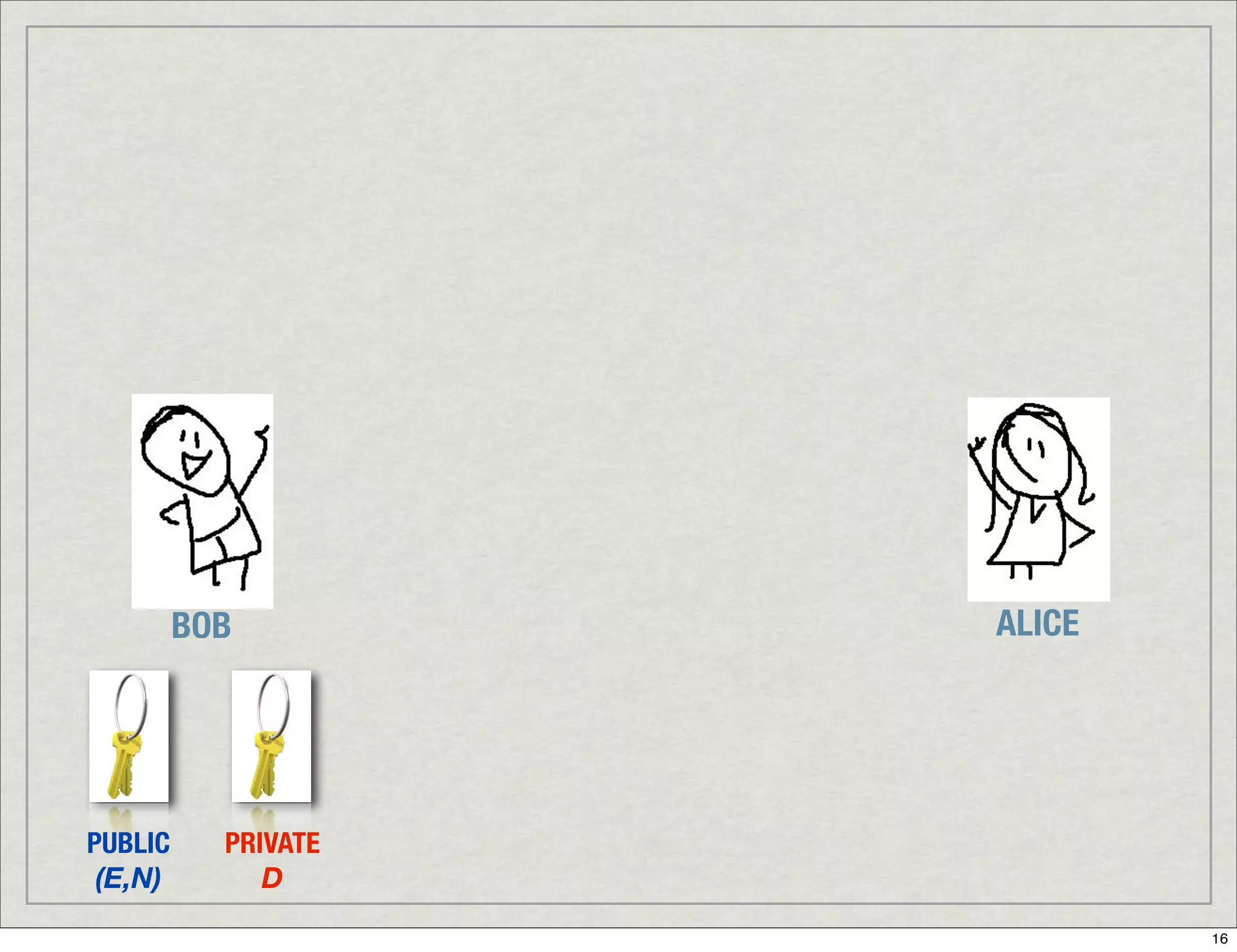 Introduction To Digital Signatures