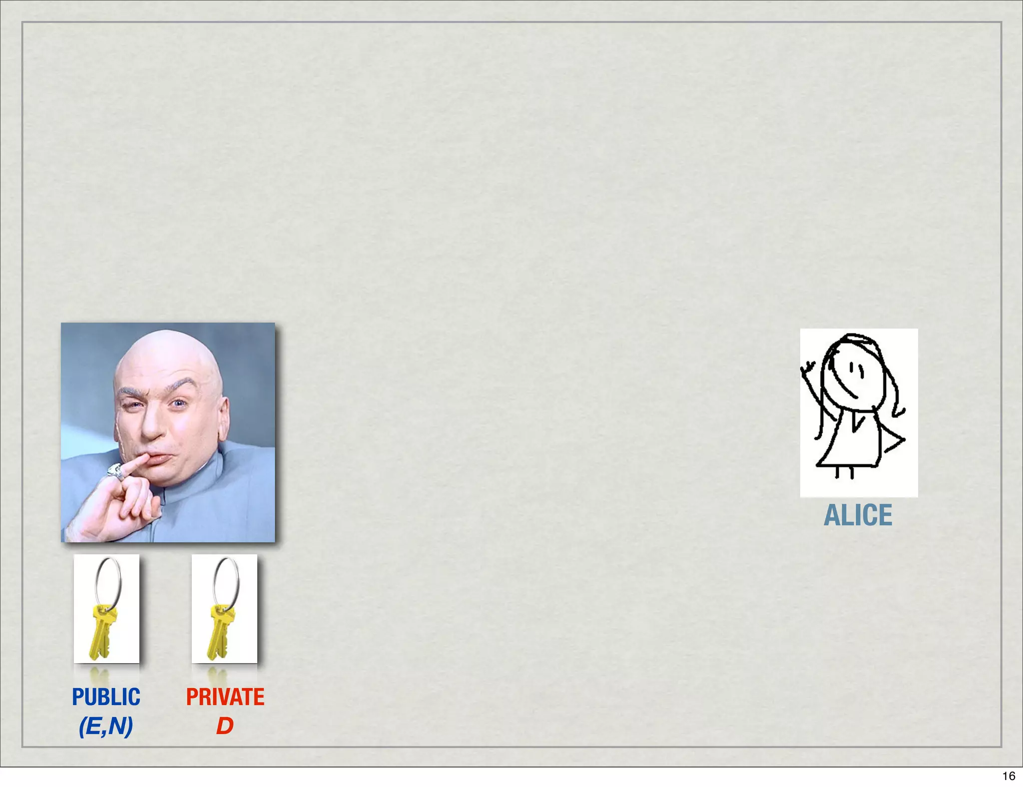 Introduction To Digital Signatures