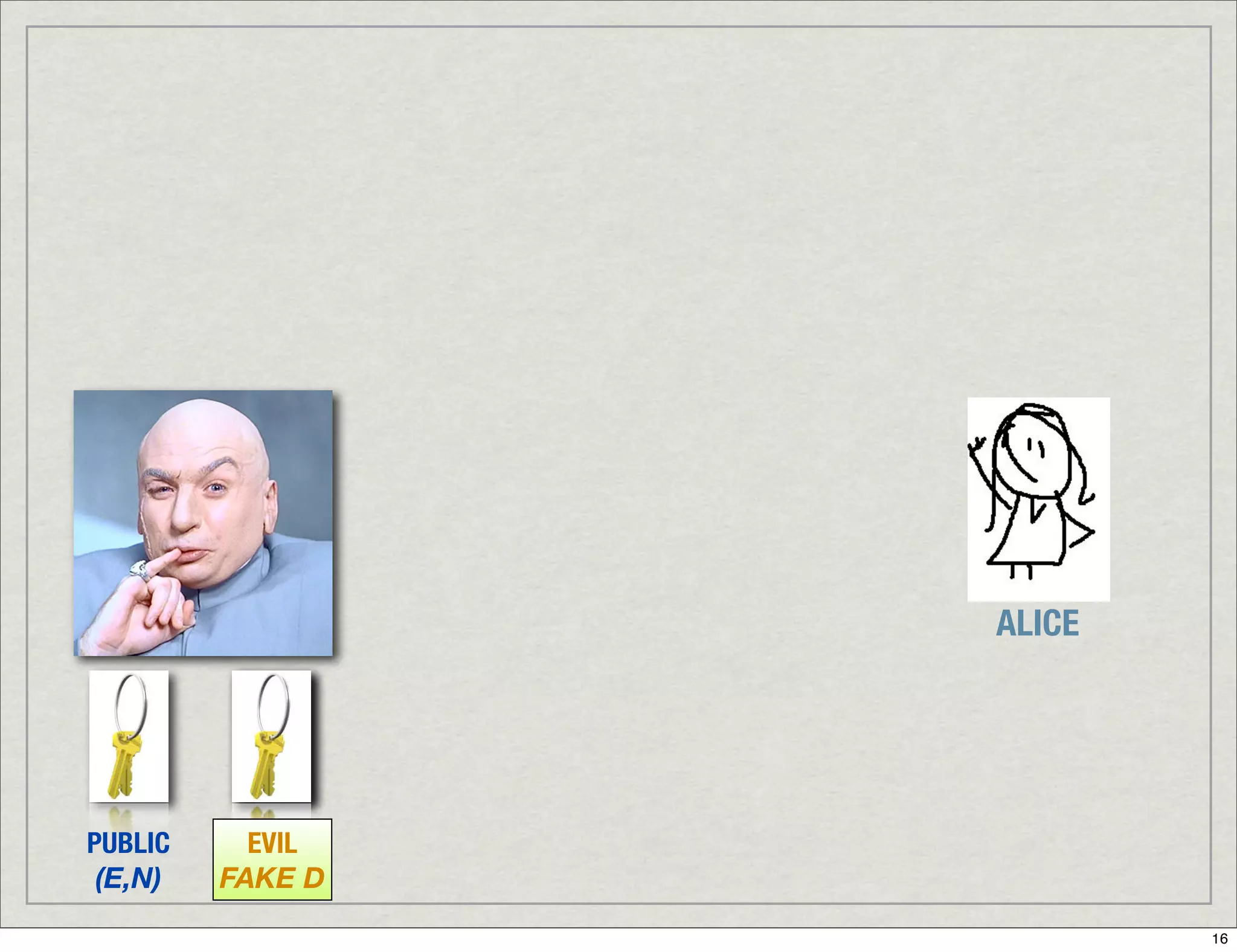 Introduction To Digital Signatures