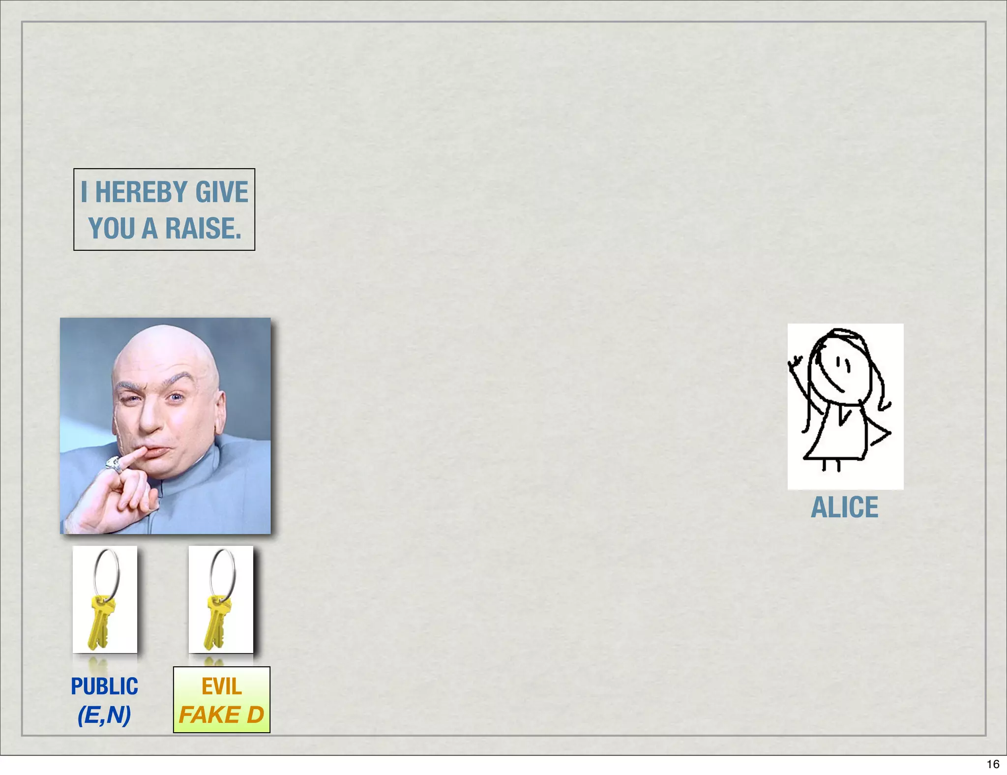 Introduction To Digital Signatures