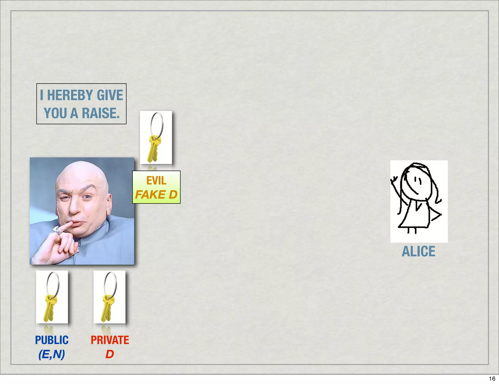 Introduction To Digital Signatures