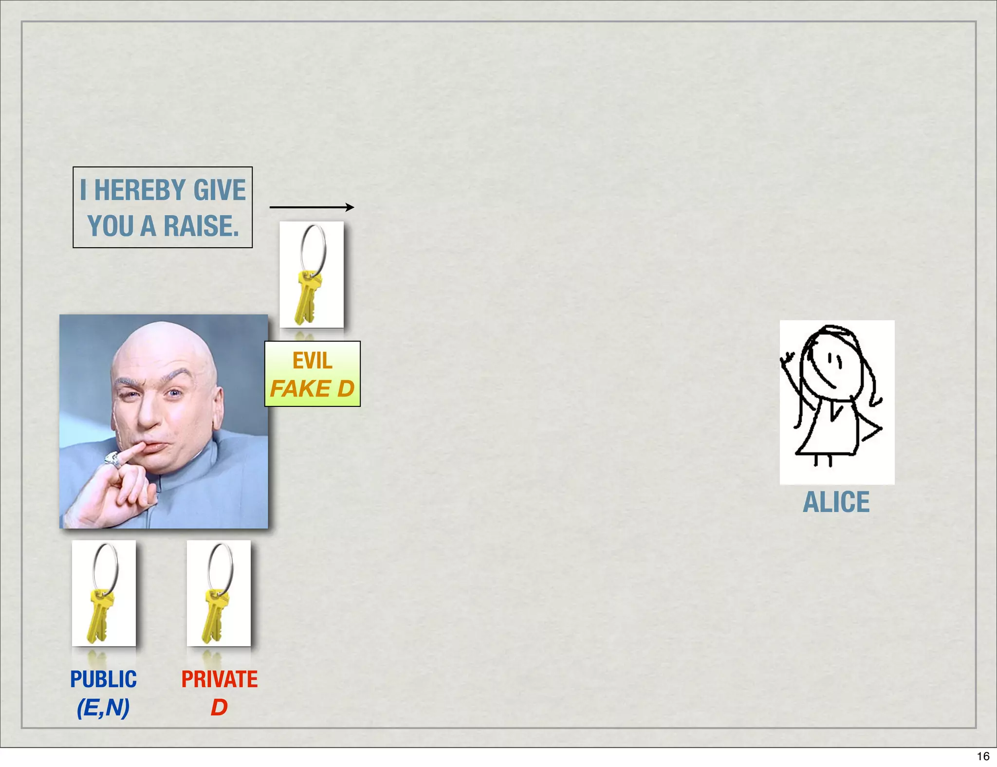 Introduction To Digital Signatures
