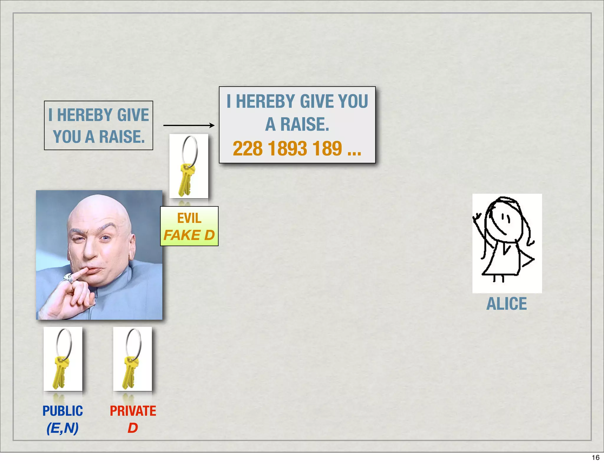 Introduction To Digital Signatures