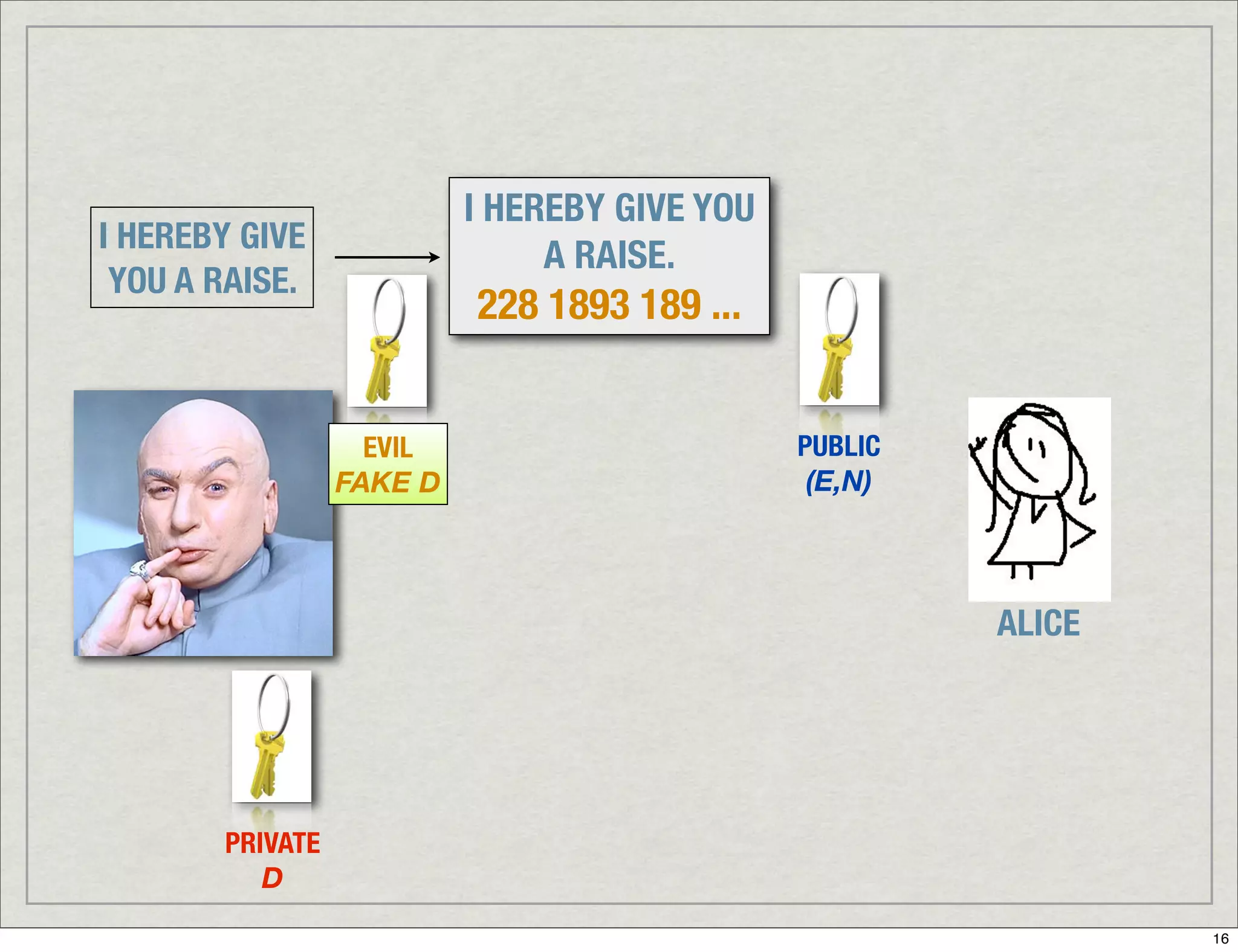 Introduction To Digital Signatures