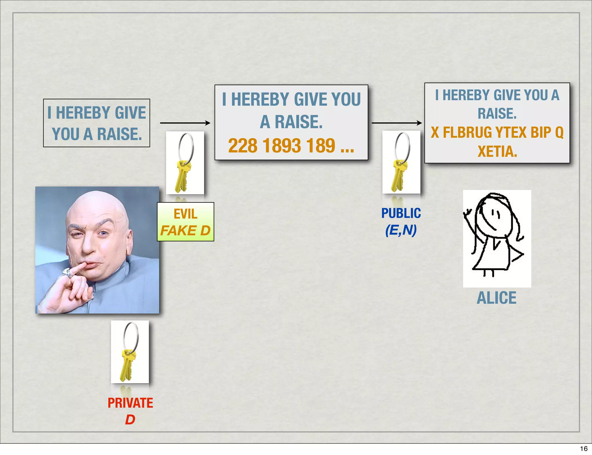 Introduction To Digital Signatures