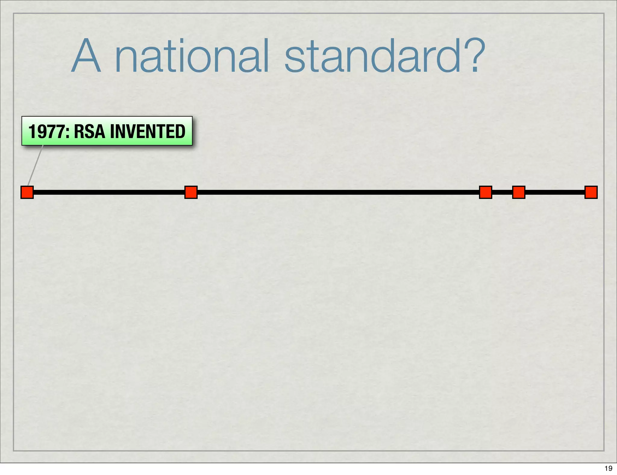 Introduction To Digital Signatures