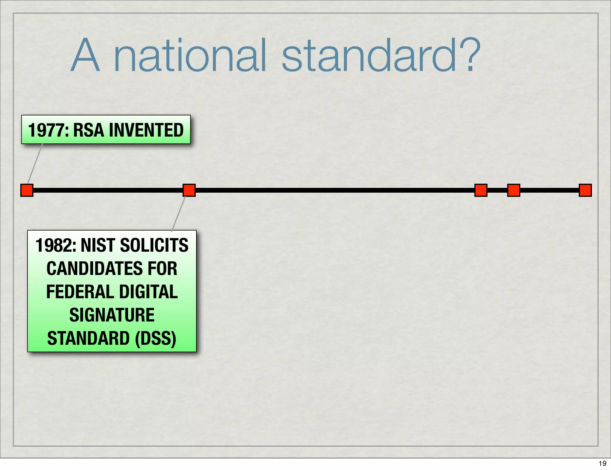 Introduction To Digital Signatures