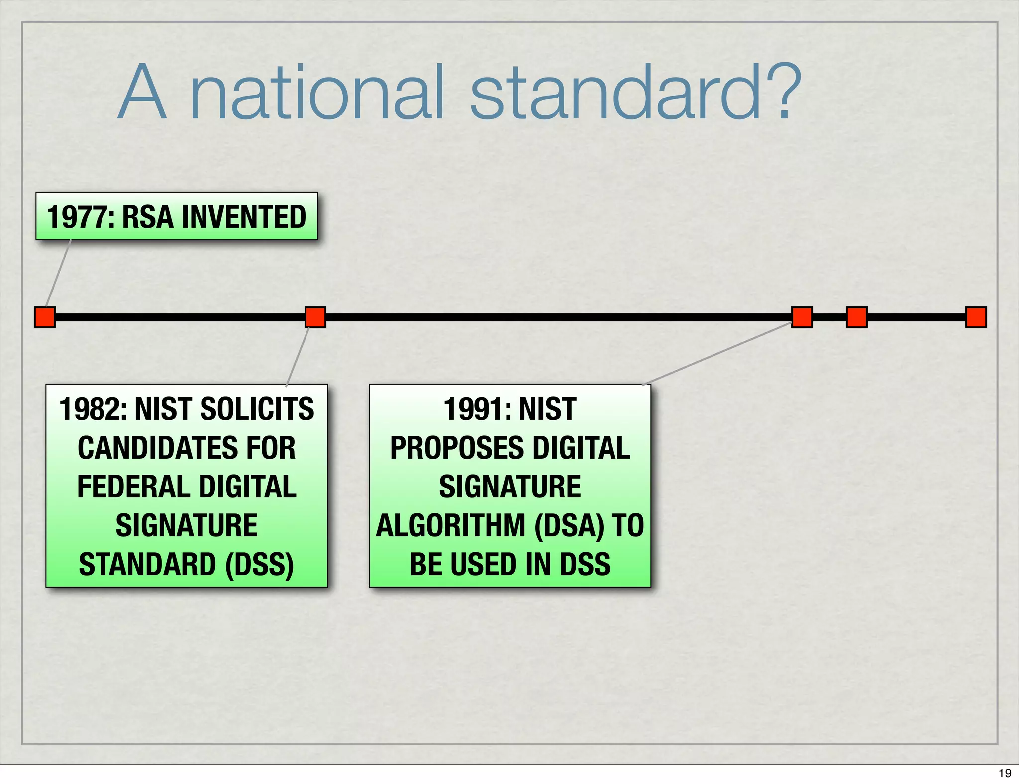 Introduction To Digital Signatures