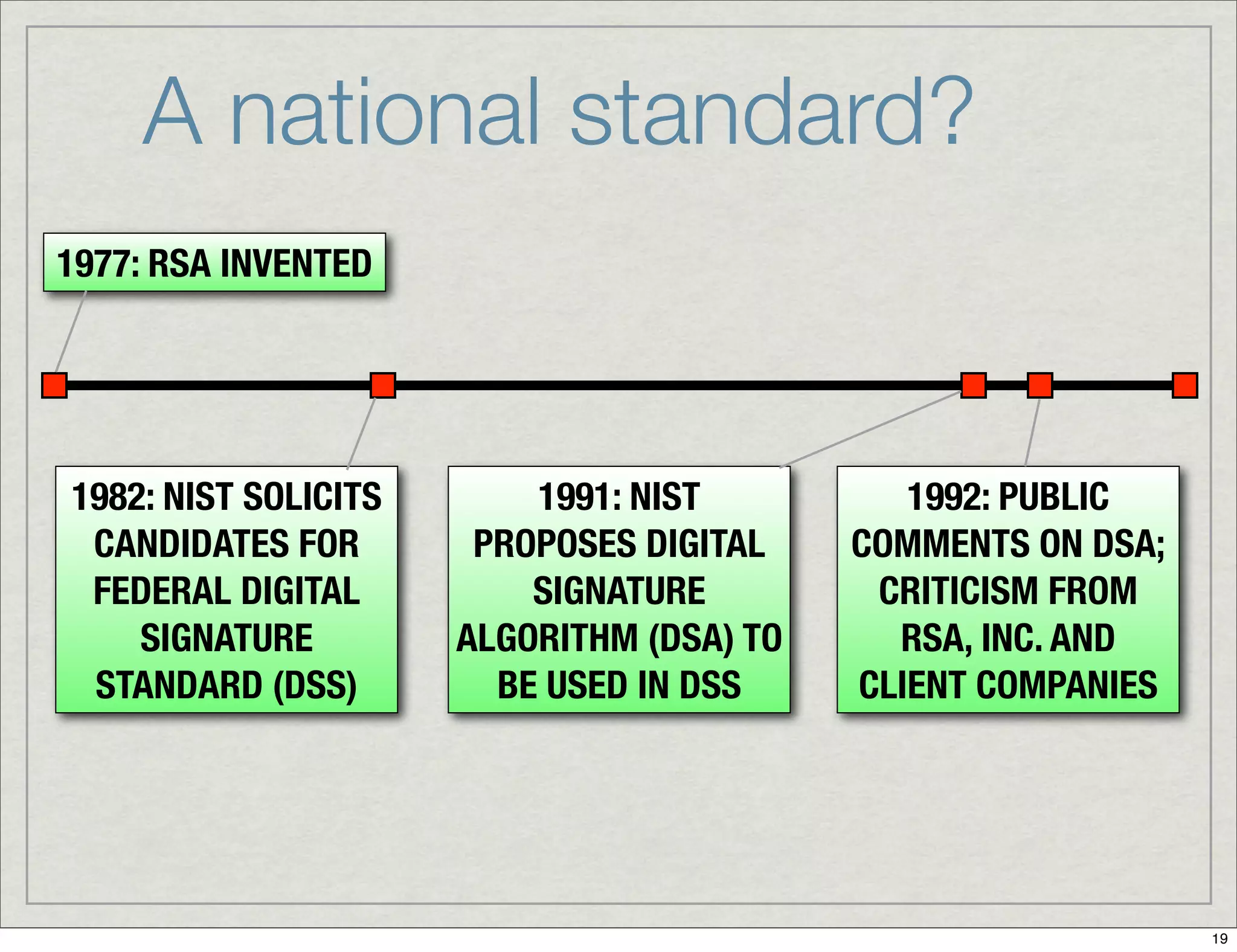 Introduction To Digital Signatures