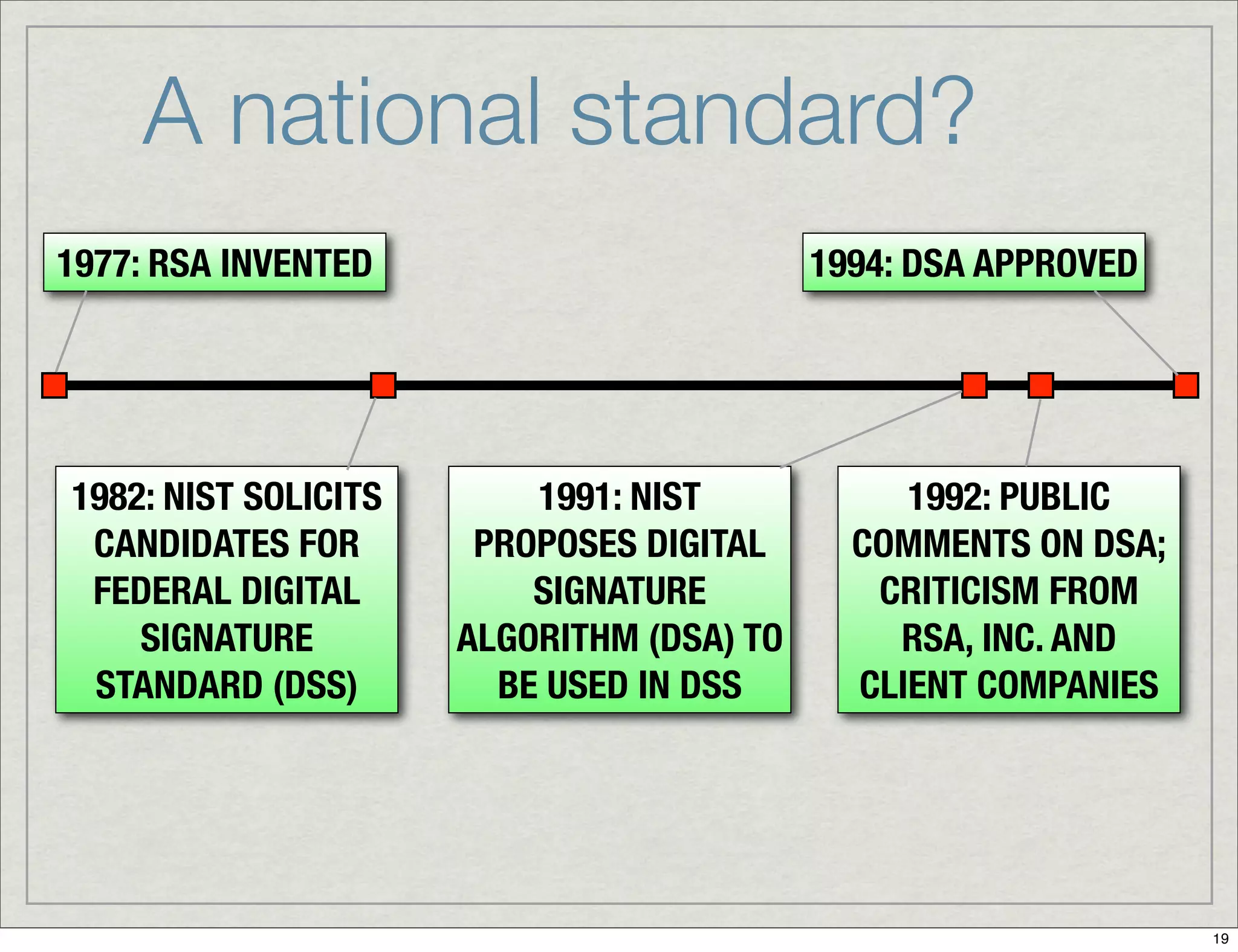 Introduction To Digital Signatures
