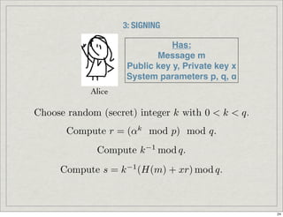 Introduction To Digital Signatures