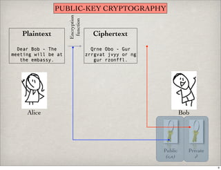 Introduction To Digital Signatures