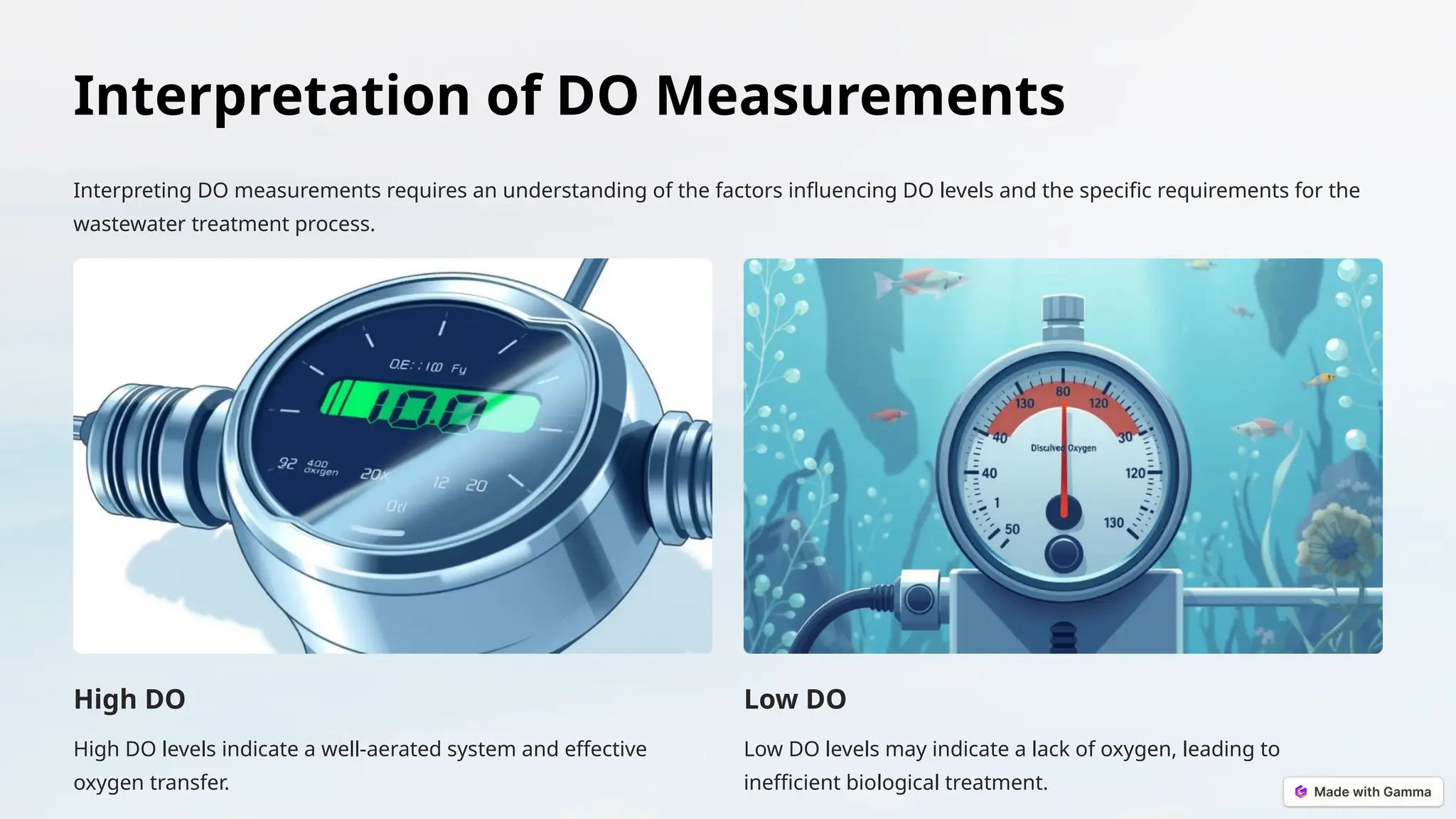 Introduction-to-Dissolved-Oxygen-DO pptx | PPTX