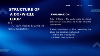 STRUCTURE OF
A DO/WHILE
LOOP
ABOUT MORE
do {
/ / code block to be executed
} while (condition);
HOME
EXPLANATION:
1.do { } Block – The code inside this block
executes at least once, no matter what the
condition is.
2.while (condition); – After executing the
block, the condition is checked.
If true, the loop repeats.
If false, the loop stops.
 