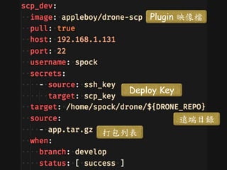 Plugin 映像檔
Deploy Key
打包列表
遠端目錄
 