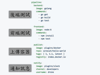 後端測試
前端測試
上傳容器
通知訊息
 