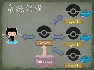 Server
agent
agent
agent
Database
 