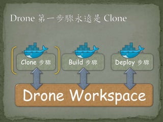Drone Workspace
Clone 步驟 Build 步驟 Deploy 步驟
 