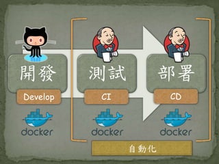 開發 測試 部署
Develop CI CD
自動化
 