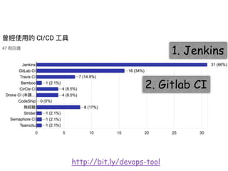 1. Jenkins
2. Gitlab CI
http://bit.ly/devops-tool
 