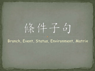Branch, Event, Status, Environment, Matrix
 